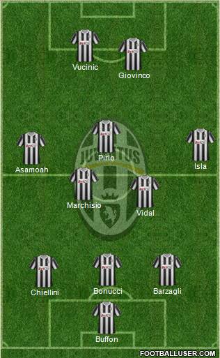 Juventus Formation 2012