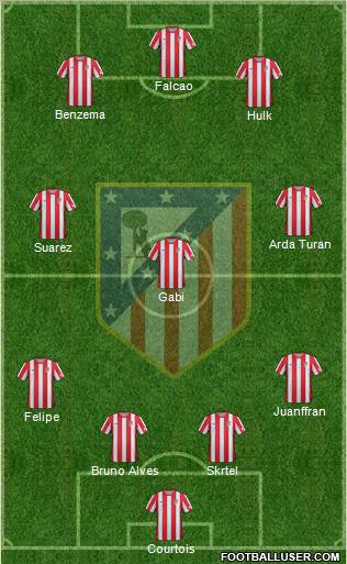 C. Atlético Madrid S.A.D. Formation 2012
