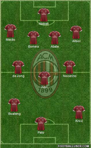 A.C. Milan Formation 2012
