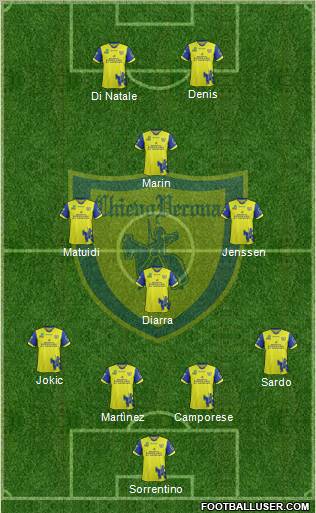 Chievo Verona Formation 2012