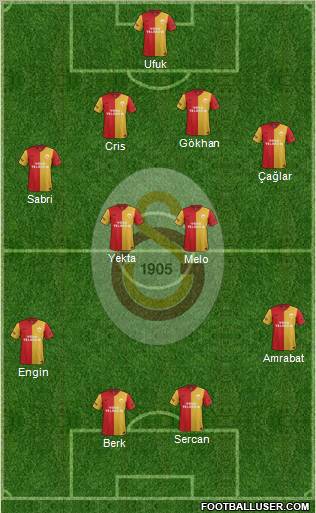Galatasaray SK Formation 2012