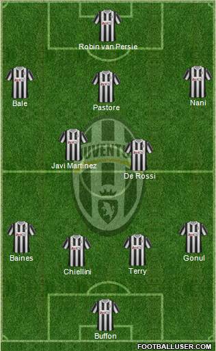 Juventus Formation 2012