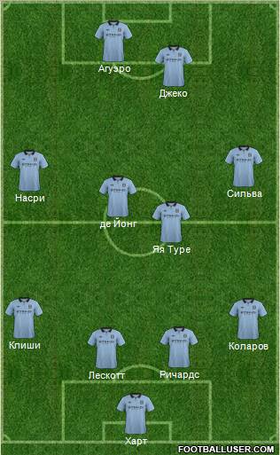 Manchester City Formation 2012