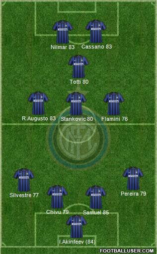 F.C. Internazionale Formation 2012