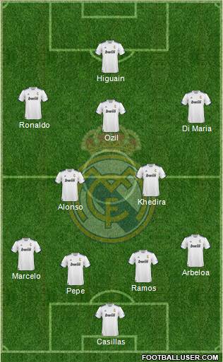 R. Madrid Castilla Formation 2012