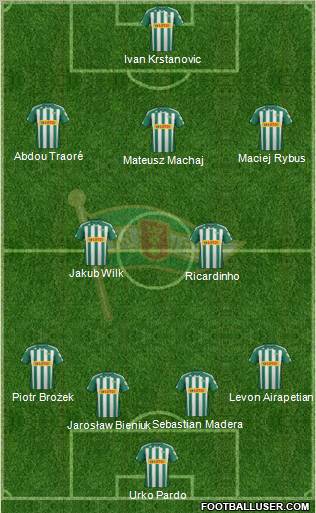 Lechia Gdansk Formation 2012