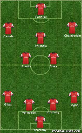 Arsenal Formation 2012