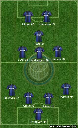 F.C. Internazionale Formation 2012