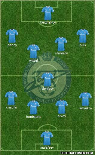 Zenit St. Petersburg Formation 2012
