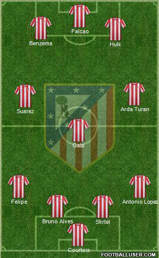 C. Atlético Madrid S.A.D. Formation 2012