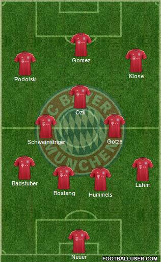 FC Bayern München Formation 2012