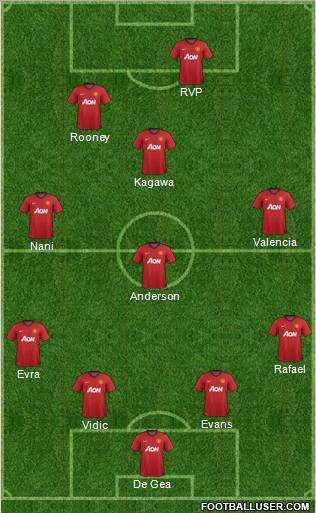 Manchester United Formation 2012