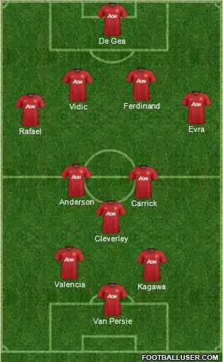 Manchester United Formation 2012
