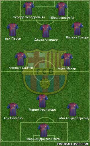 F.C. Barcelona Formation 2012