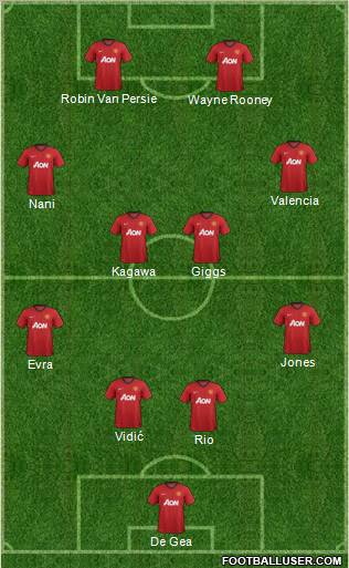 Manchester United Formation 2012