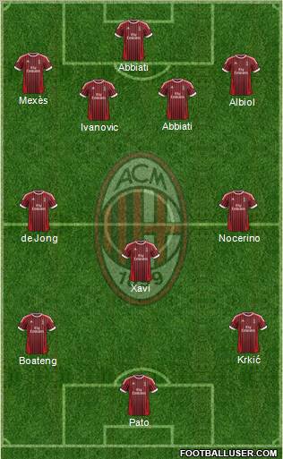 A.C. Milan Formation 2012