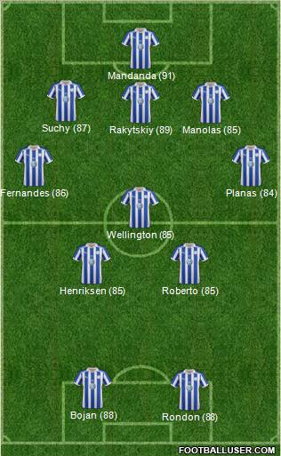 Sheffield Wednesday Formation 2012