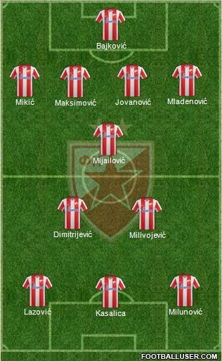 FC Red Star Belgrade Formation 2012