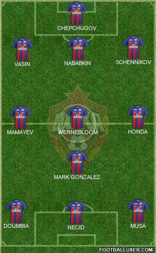 CSKA Moscow Formation 2012