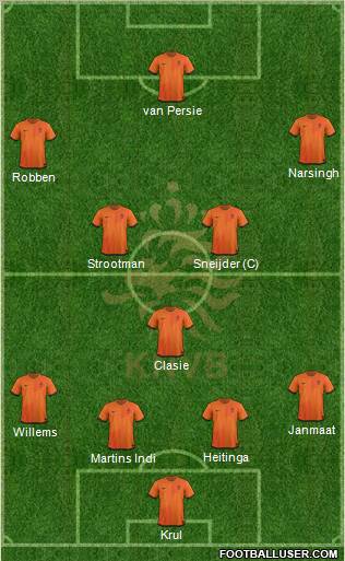 Holland Formation 2012