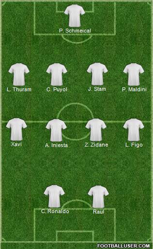 Dream Team Formation 2012