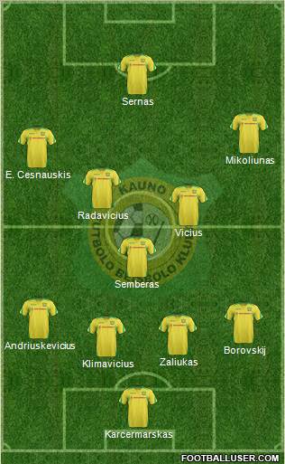 FBK Kaunas Formation 2012