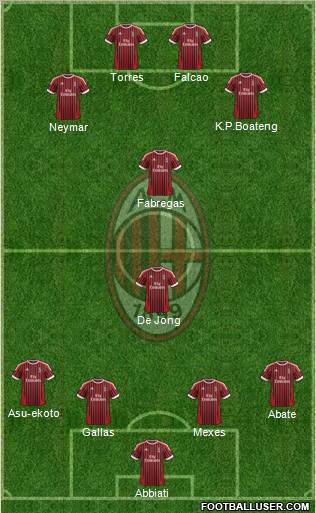 A.C. Milan Formation 2012
