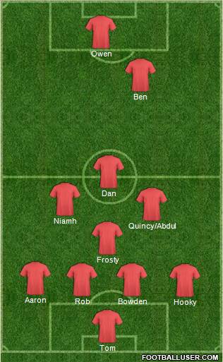 Fifa Team Formation 2012