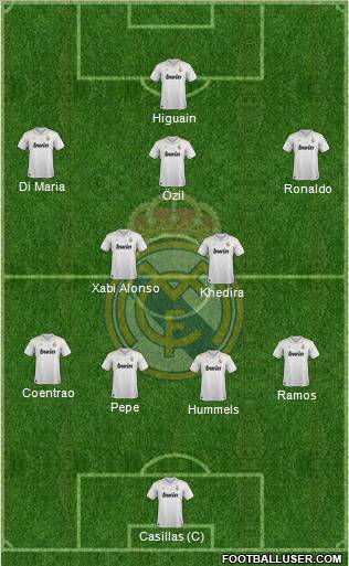 Real Madrid C.F. Formation 2012
