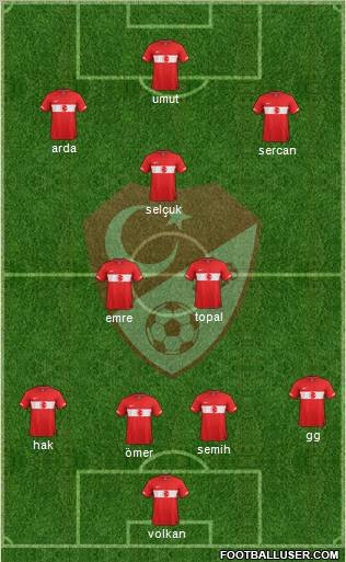Turkey Formation 2012