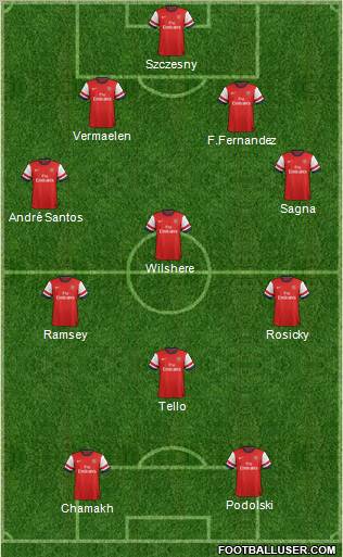 Arsenal Formation 2012