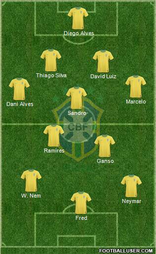 Brazil Formation 2012