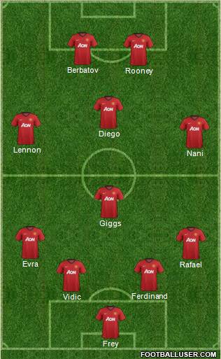 Manchester United Formation 2012