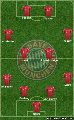 FC Bayern München Formation 2012
