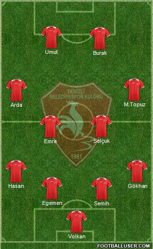 Denizli Belediyespor Formation 2012