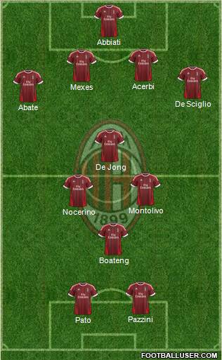 A.C. Milan Formation 2012