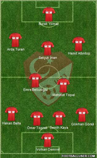 Turkey Formation 2012