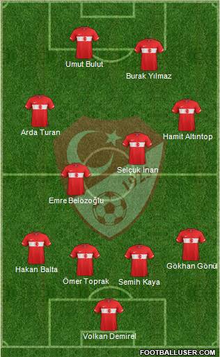 Turkey Formation 2012