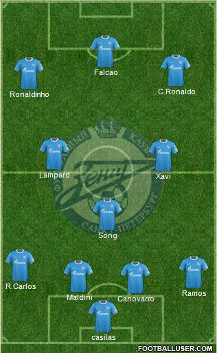 Zenit St. Petersburg Formation 2012