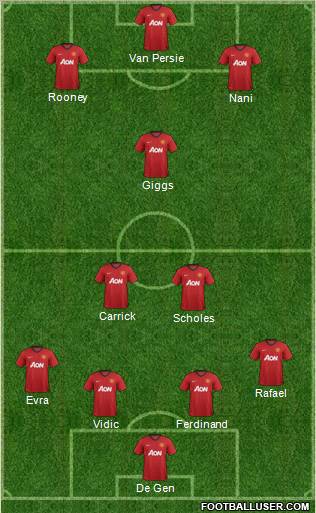 Manchester United Formation 2012