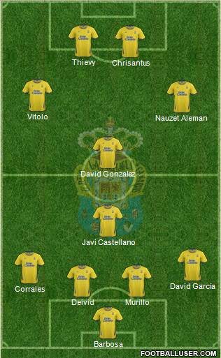 U.D. Las Palmas S.A.D. Formation 2012