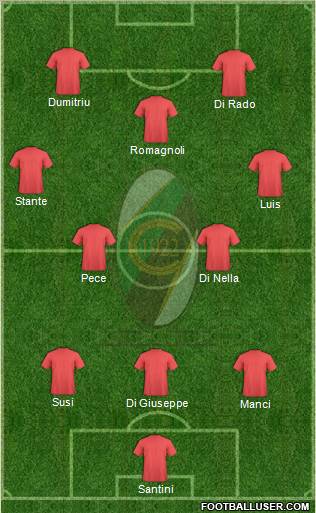 Chieti Formation 2012