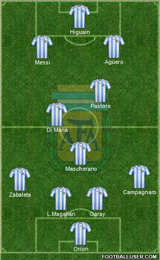 Argentina Formation 2012