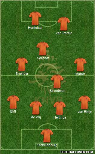 Holland Formation 2012