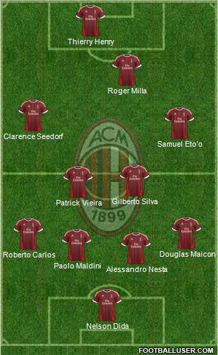 A.C. Milan Formation 2012