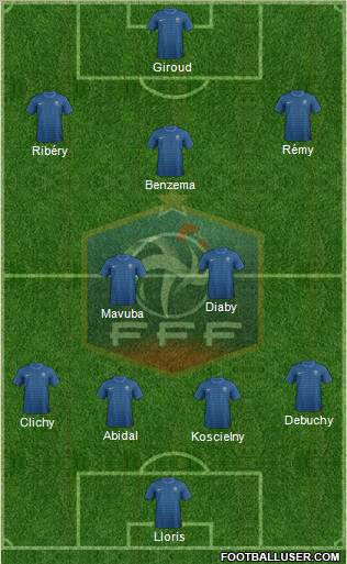 France Formation 2012