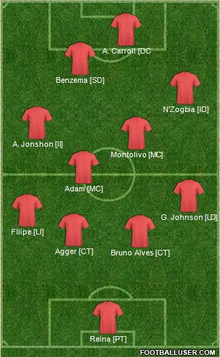 Euro 2012 Team Formation 2012