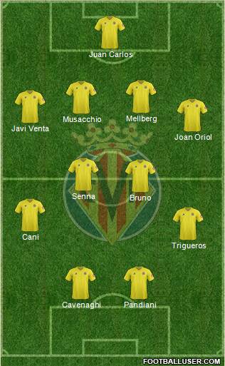 Villarreal C.F., S.A.D. Formation 2012