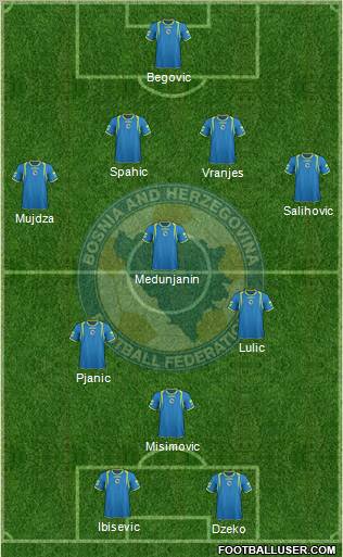 Bosnia and Herzegovina Formation 2012