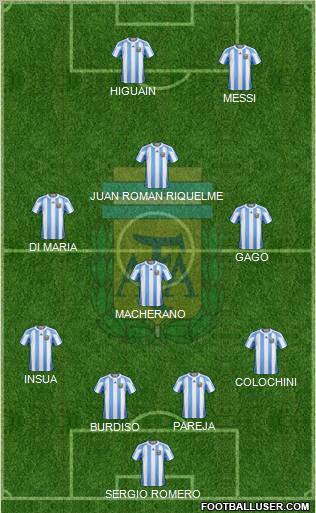 Argentina Formation 2012